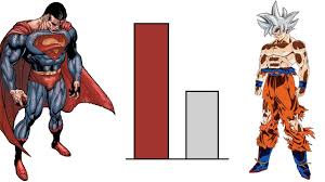 Goku And Vegeta Vs Superman Power Levels Over The Years