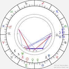 Valentin uritescu was born on june 4, 1941 in vinerea, romania. Birth Chart Of Valentin Uritescu Astrology Horoscope