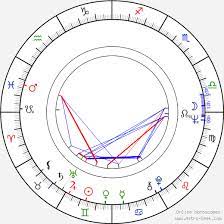 Imagini din arhiva tvr difuzate la gala umorului, pe tvr1, cu valentin uritescu şi cornel vulpe în sceneta umoristică împărţeala de constantin pavel difuza. Birth Chart Of Valentin Uritescu Astrology Horoscope