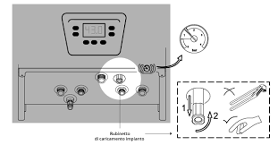 La prima volta ho portato la pressione a 1.5 ma nonostante tutto é bloccata, riparte e si arresta dopo qualche secondo, spegnendo la caldaia un po di volte alla fine si é sbloccata ma é capitato ieri tre/quattro volte al g. Caldaia Baxi Errore E10 Causa Anomalia E Soluzioni