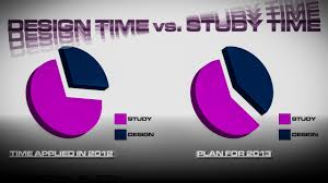 pie charts in illustrator cs6 sebastian bleak