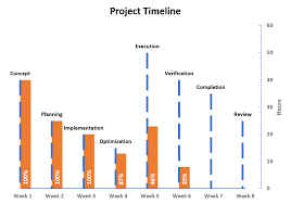 Feb 15, 2021 · how to create a project timeline in excel? How To Create A Timeline Chart In Excel Automate Excel