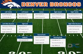 denver broncos depth chart denver broncos some depth chart