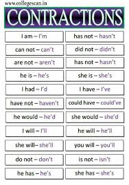 Contractions Which Are Sometimes Called Short Forms Commonly Combine A Pronoun Or Noun And A Verb English Verbs Learn English Words Learn English Grammar