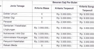 Gaji pokok mereka sebesar rp 2,6 juta. Gaji Bnn Sma Berikut Daftar Lowongan Cpns Bagi Lulusan Sma Beserta Gajinya Borobudurnews Oleh Humas Bnn In Unggulan