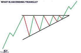 Check spelling or type a new query. The Difference Between Rising Wedge Vs Ascending Triangle