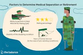 Facts On Military Medical Separation And Retirement