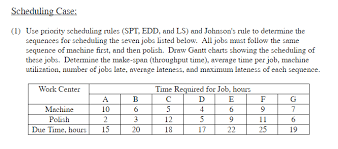 solved chedulin 1 use priority scheduling rules spt e