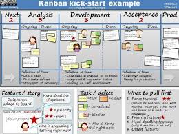 Kanban Example Personal Kanban Kanban Kanban Board