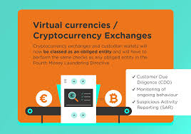 Meanwhile, ross william ulbricht — the alleged. 5amld 5th Anti Money Laundering Directive Cryptocurrencies