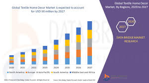 We did not find results for: Textile Home Decor Market Global Industry Trends And Forecast To 2027 Data Bridge Market Research