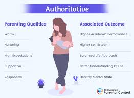 Caretaker, career woman, chef, cleanup crew. What Is The Difference Between Authoritative And Authoritarian Parenting
