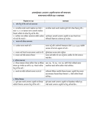 Recent technology changes in tsc.gov.np. Welcome To Email News New Post Shikshak Sewa Aayog Teacher License Form