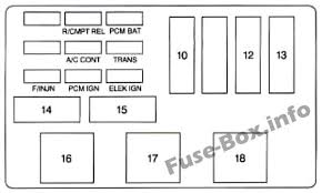 1996, 1997, 1998, 1999, 2000. Under Hood Fuse Box Diagram Passenger S Side Chevrolet Monte Carlo 1998 1999 Fuse Box Chevrolet Monte Carlo Monte Carlo
