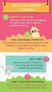 Start searching for petting sitting near you and review pet sitter profiles for free on care.com. Dog And Cat Sitter Jobs