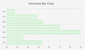 Horizontal Bar Chart In Angularjs Using Chartjs Code2succeed