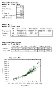Y = a + bx where 'x' is the independent variable (your known value) and 'y' is the dependent variable (the predicted value). Regression Patterns Of Variation