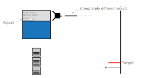 To solve a hash as part of the bitcoin mining process is so complex, that there is only an incredibly remote (estimated) 1 in 13 trillion chance for a computer to do so. Mining How Does Mining Work In Bitcoin