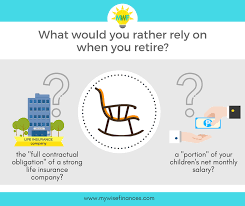 Retirement Planning Is Absolutely Essential If You Want To Achieve The Lifestyle You Life Insurance Quotes Personal Financial Planning Life Insurance Marketing