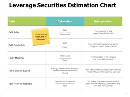Leverage Securities Estimation Chart Ppt Powerpoint