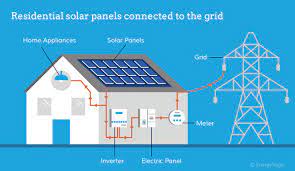 Here the electric power produced in the solar panel is first supplied to. What Are Solar Panels Energysage