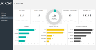 Health And Safety Dashboard Template Dashboard Template Excel Spreadsheets Templates Excel Spreadsheets