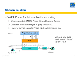 80 scenario 2 and 3 are described in gsma prd ir.88 section 4.2.2.1 2g/3g roaming agreement only. Welcome To Sunrise Discussing The Implementation And Deployment Of Sunrise S Prepaid Roaming Services Thomas Luscher Ppt Download