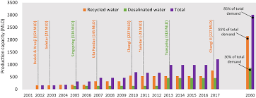 432 likes · 15 talking about this. Trans Boundary Variations Of Urban Drought Vulnerability And Its Impact On Water Resource Management In Singapore And Johor Malaysia Iopscience