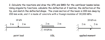 Draw afd, sfd, bmd for given frame. Solved 2 Calculate The Reactions And Draw The Sfd And Bm Chegg Com