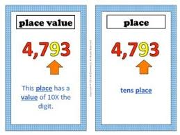 Place Value Word Wall Vocabulary Word Walls Vocabulary Words Word Wall