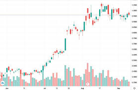 Ether staking income can be calculated using a. 4 Penny Stocks To Watch In September 2020 If You Like Gold