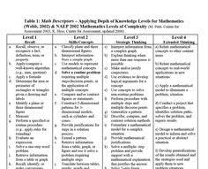 webbs dok chart this is a chart that shows depth of