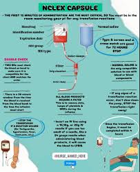 Image result for Blood Transfusion