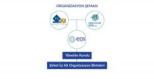 Organizational Chart Eos Hijyen