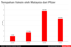 Maybe you would like to learn more about one of these? Tinjauan Kkm 16 Responden Tolak Vaksin 17 Masih Tidak Pasti Ekonomi Rakyat