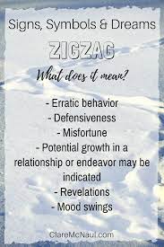What Does That Zigzag In Your Dreams Mean How Does It Play Into Your Psychic And Mediumship Readings When It Shows Dream Meanings Dream Symbols Dreams Meaning