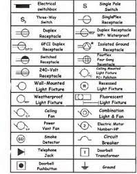 A wiring diagram is a simple visual representation of the physical connections and physical layout of an electrical system or circuit. Ht 1461 Electrical Symbols House Wiring Diagrams Home House Electrical Download Diagram