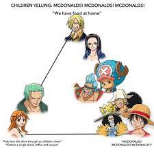 One Piece Mcdonald S Alignment Chart One Piece Meme One Piece Funny One Piece Comic