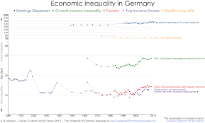 germany the chartbook of economic inequality