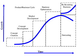Product Life Cycle Explained 4 Stages Of Product Life Cycle