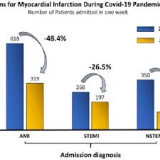 The h1n1 pandemic was characterized by the emergence of a new influenza virus to which many. Ciro Indolfi Managing Director Full Professor Of Cardiology Universita Degli Studi Magna Graecia Di Catanzaro Catanzaro Universita Magna Graecia Di Catanzaro Department Of Medical And Surgical Sciences