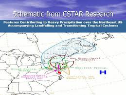 Comparison Of Tropical Cyclones Cindy 2005 And Ivan 2004