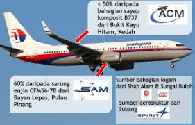 ᴮᵁᴷᴵᵀ ᴷᴬʸᵁ ᴴᴵᵀᴬᴹ ᴷᵘᵃᵗᵉʳˢ ᵍᵘʳᵘ ᵇᵉʳʰᵃⁿᵗᵘ ᵀᵉⁿᵍᵒᵏ ᔆᵃᵐᵖᵃⁱ ᴴᵃᵇⁱˢ ᔆᵘᵃʳᵃ ᴹᵉⁿᵍⁱˡᵃⁱ ᔆᵘᵃʳᵃ ᵇᵃᵇʸ ᵐᵉⁿᵃⁿᵍⁱˢ. Design Roket Pertama Malaysia Dah Siap Bila Nak Berlepas Soscili