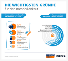 Welche vorteile der kauf einer wohnung mit sich bringt und auf was potentielle eigentümer achten sollten. Immobilienkauf Das Spricht Dafur