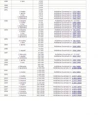 Va desfășura activități de actualizare a drepturilor de pensie având în vedere următoarele 223/2015 ale căror drepturi de pensie au fost deschise înainte de 01.01.2016 și din oficiu pentru cei ale căror drepturi de pensie au fost deschise. Lege Nr 263 Din 16 Decembrie 2010 Privind Sistemul Unitar De Pensii Publice