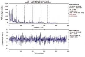 Online Vibration Monitoring On Electric Mining Shovels