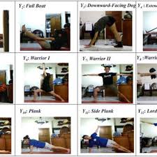 We like to think of … Twelve Yoga Poses In The Proposed Yoga Training System Download Scientific Diagram