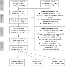 Στοφορου στο τιμονι τησ ψυχιατρικησ κλινικησ οικοσ αν δεν είστε σε θέση να μετακινηθείτε για το ραντεβού σας με τη νευροχειρουργό. Social Cognition And Cortisol In The General Population A Systematic Review And Meta Analysis Ji Stress And Health Wiley Online Library
