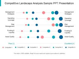 Competitive Landscape Analysis Sample Ppt Presentation