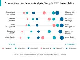 competitive landscape analysis sample ppt presentation